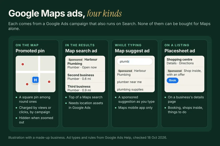 Four kinds of Google Maps ad side by side: a promoted pin, a map search ad, a suggest ad and a placesheet ad